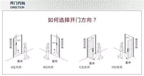 開門的方向|裝修必看：門開向攻略